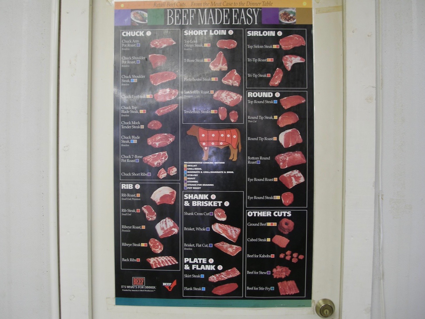 Beef Poster Texas