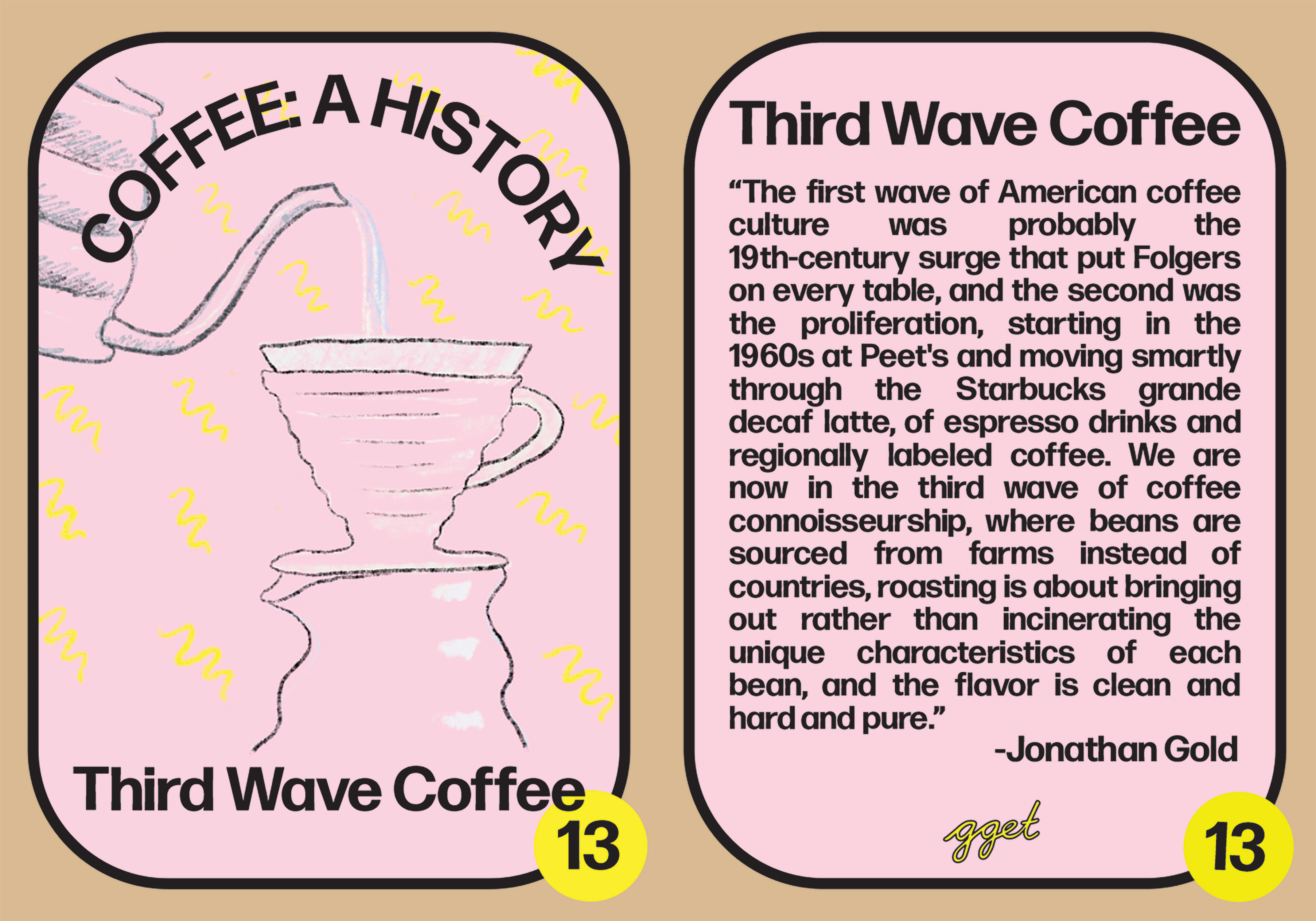 Coffee History